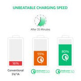 Anker PowerCore 20000 with Quick Charge 3.0, Black